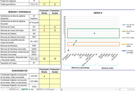 Nepsy Ii Batería Neuropsicológica Infantil Corrección Con Software