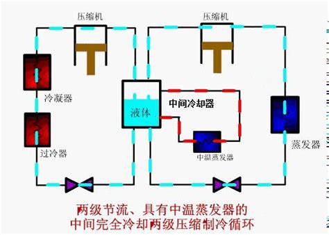 双级压缩制冷系统，一共6种！你都搞明白了嘛？ 知乎