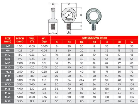 Eye Bolt M Din Zinc Plated Steel Trade Packs