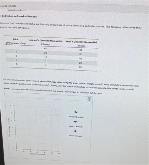 Solved Individual And Market Demand Uppose That Lorenzo And Chegg