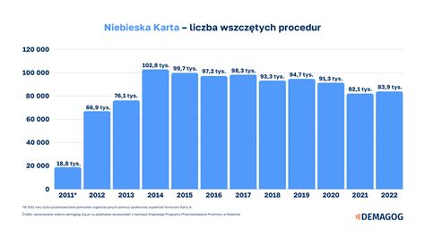 Niebieska Karta Sprawdzamy Statystyki Przemocy Domowej