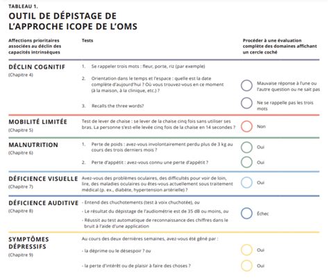 Professionnels de santé devenez acteurs du programme ICOPE