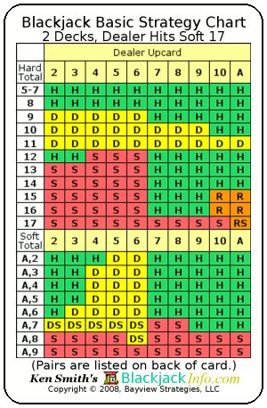 Blackjack Basic Strategy Card Instructions