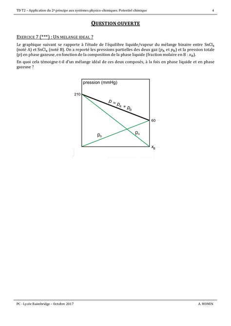 Exercices Application Du Second Principe De La Thermodynamique