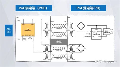 Poe供电技术标准的演变 知乎