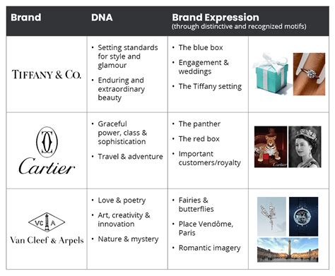 L Ch S C A History Of Luxury Brands Th Ng Hi U C Ch Ki N T O S Xa