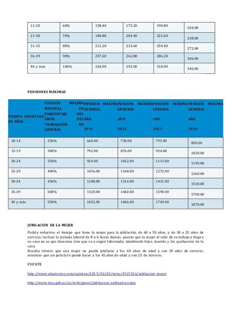 Edad Y Años Para Jubilarse En Ecuador Jubilación Para Hombres Y Muje