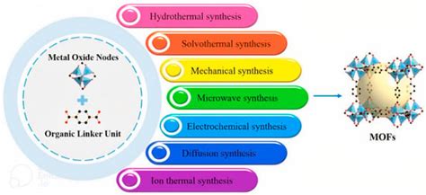 Catalysts Free Full Text Effect Of Metal Atom In Zeolitic