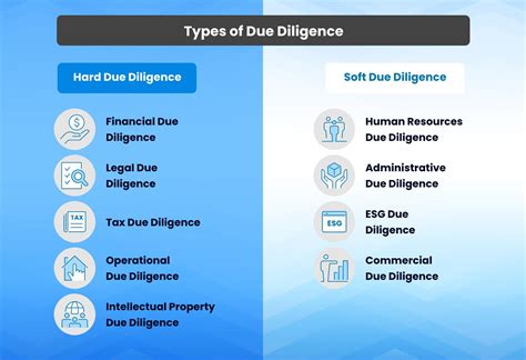 What Is Due Diligence Types And Ways To Conduct Convene