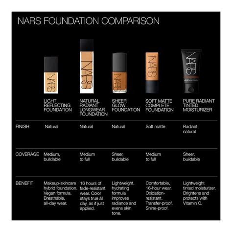 Buy Nars Natural Radiant Longwear Foundation Sephora Malaysia