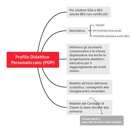 Specializzazione In Sostegno Didattico Approfondimento Su Come E Cosa