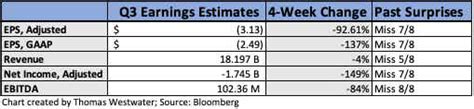 Boeing (BA) Earnings Preview: Will Stock Bounce Back? | tastylive