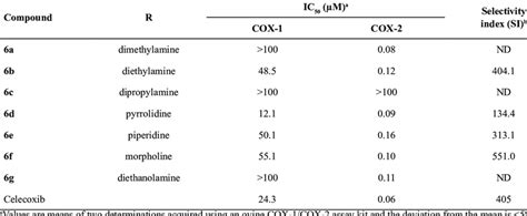 In-vitro COX-1 and COX-2 enzyme inhibition assay data. | Download Table