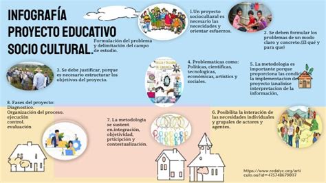 Copia INFOGRAFIA PROYECTO SOCIO CULTURAL