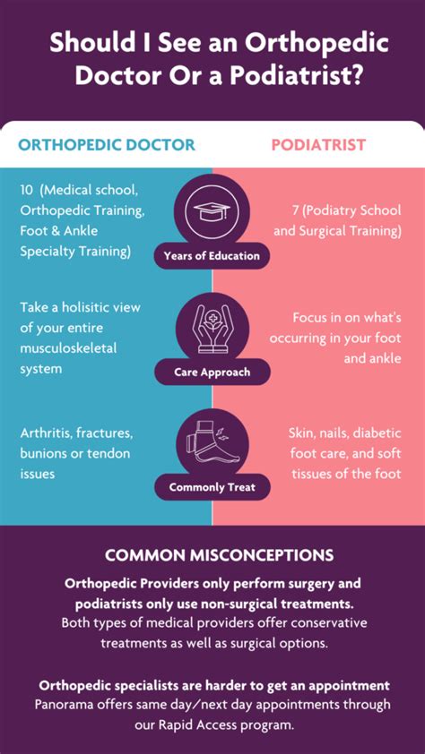 Panorama Orthopedics Spine Center Should I See A Podiatrist Or An