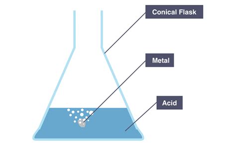 Sulfuric Acid On Metal