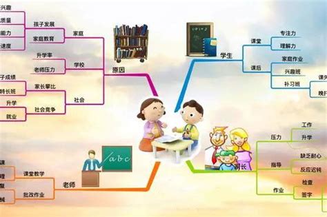 这几张思维导图道出是否所有的孩子都需要家长陪写作业？