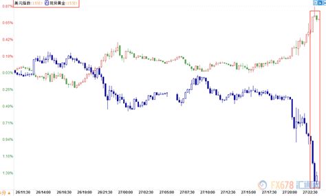 鲍威尔释乐观通胀预期，美元急升金价美股等均走软