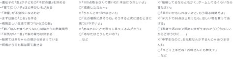 その「一言」が子どもの脳をダメにする 公益社団法人日本発達障害連盟