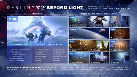 Destiny 2 How To Start Beyond Light 2024 - Shir Yvette