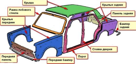Элементы кузова автомобиля