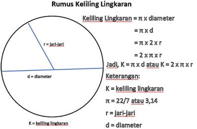 Rumus Luas Dan Keliling Lingkaran Adalah