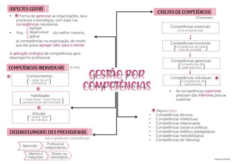 Mapas da Lulu Amostras Mapas da Lulu Amostras Grátis Mapas Mentais