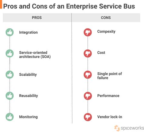 Enterprise Service Bus Meaning Working And Advantages Spiceworks