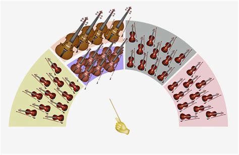 Sitzordnung Im Orchester Warum Wer Wo Und Neben Wem Platz Nimmt