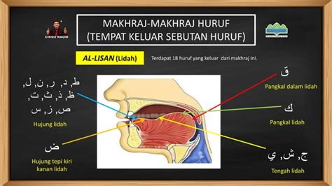 MAKHRAJ HURUF Tajwid Tingkatan 1 KSSM PPT