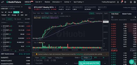 Huobi Global Review Features Pros And Cons Coincentral