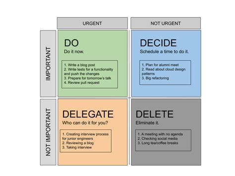 Eisenhower Matrix — To Manage Time By Mariam Raza Medium