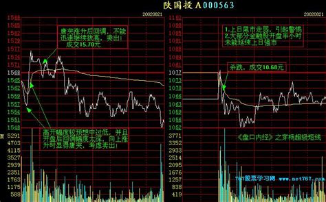 盘口实战分析图文教程 图解 767股票学习网