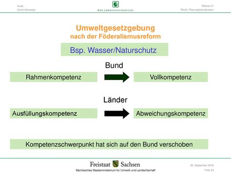 Umweltschutz im Straßenbau ppt herunterladen