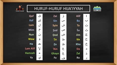 Makhraj Huruf Tajwid Tingkatan 1 Kssm Ppt