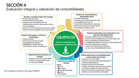 Actualización Guias Care Ada 2024 Agdpptx