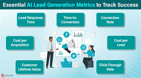 What Is AI Lead Generation How To Use 8 Performance Metrics