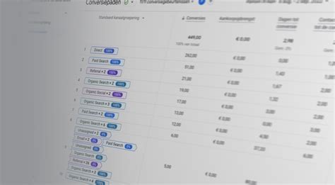 Conversiepaden Analyseren In Google Analytics 4 Nick Van Maaren