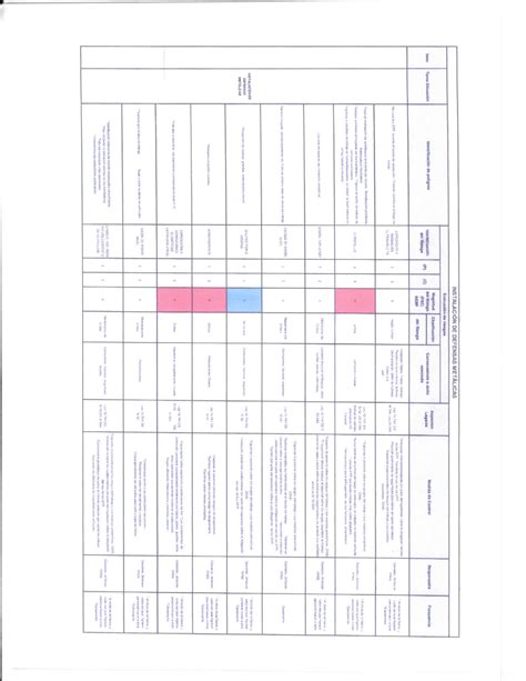 Matriz De Riesgos Ayuda A Los Colegas Fundamentos De Prevenci N De