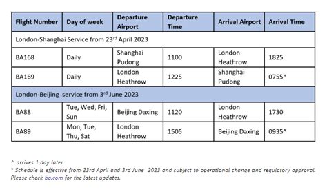 British Airways: Resumption of Flights to China | Insights | CBBC