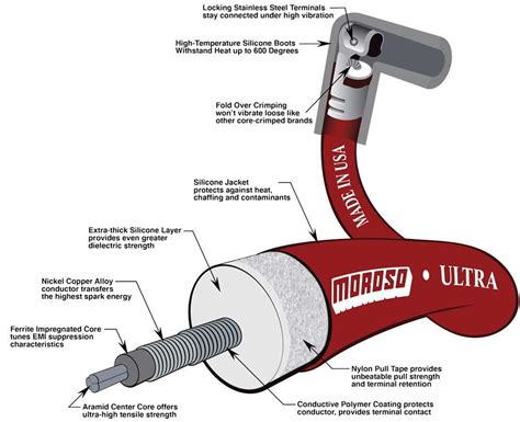 Moroso Moroso Ultra Ignition Wire Sets Summit Racing