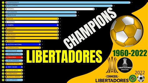 The History Of The Copa Libertadores Winners Youtube