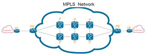 Vpls Vs Mpls Whats The Difference By Kelly Zeng Medium