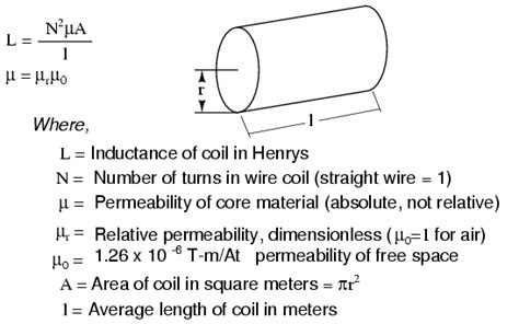 Inductor Sizing Equation Electrical Engineering Textbooks CircuitBread