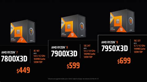 AMD Announces Pricing and Availability for Ryzen 7000X3D Series ...