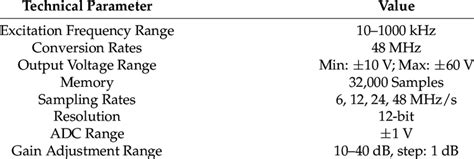 Monitoring equipment technical indicators. | Download Scientific Diagram 