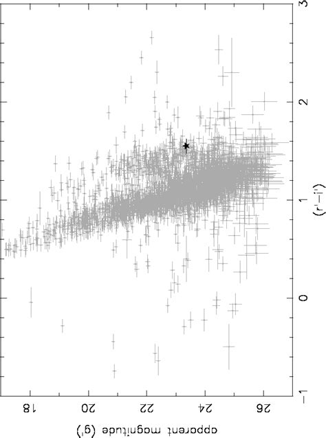 Colour Magnitude Diagram Of The Field Of Igr J16293−4603 Observed With