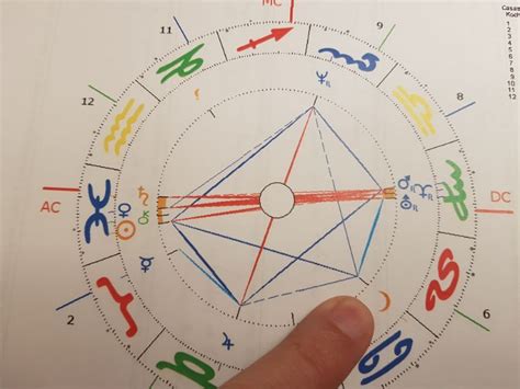 Las 3 Formas De Leer Interpretar Y Penetrar En Una Carta Natal