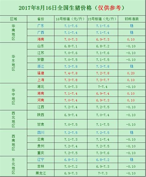 全國生豬價格：2017年8月16日華東部分地區豬價上漲 每日頭條