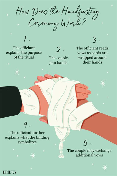 Handfasting Ceremony Everything You Need To Know About The Tradition